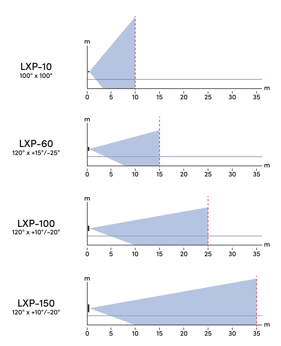 Lxp 100 Fohhn: Fohhn LXP - The new generation of iconic line source systems